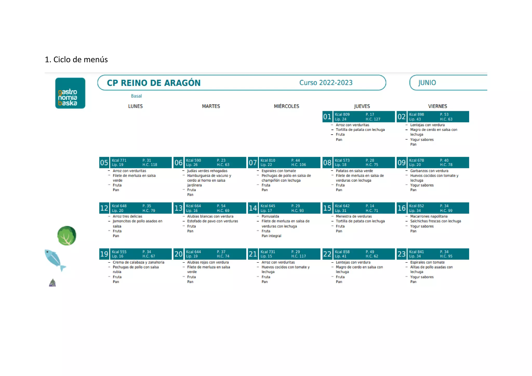 1. Ciclo de menús.pdf