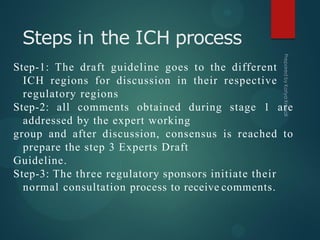 Steps in the ICH process
Step-1: The draft guideline goes to the different
ICH regions for discussion in their respective
regulatory regions
Step-2: all comments obtained during stage 1 are
addressed by the expert working
group and after discussion, consensus is reached to
prepare the step 3 Experts Draft
Guideline.
Step-3: The three regulatory sponsors initiate their
normal consultation process to receive comments.
 