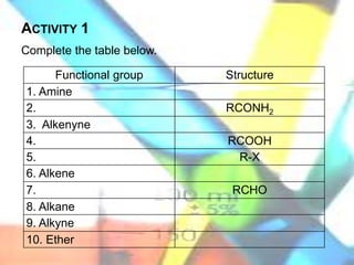 1. ORGANIC CHEMISTRY-.pptx