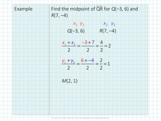 Example Find the midpoint of QR for Q(–3, 6) and
R(7, –4)
x1 y1 x2 y2
Q(–3, 6) R(7, –4)
2
1 3 7 4
2
2 2 2
x
x + +
=
−
= =
2
1 2
1
2 2 2
6 4
y
y + +
=
−
= =
M(2, 1)
 
