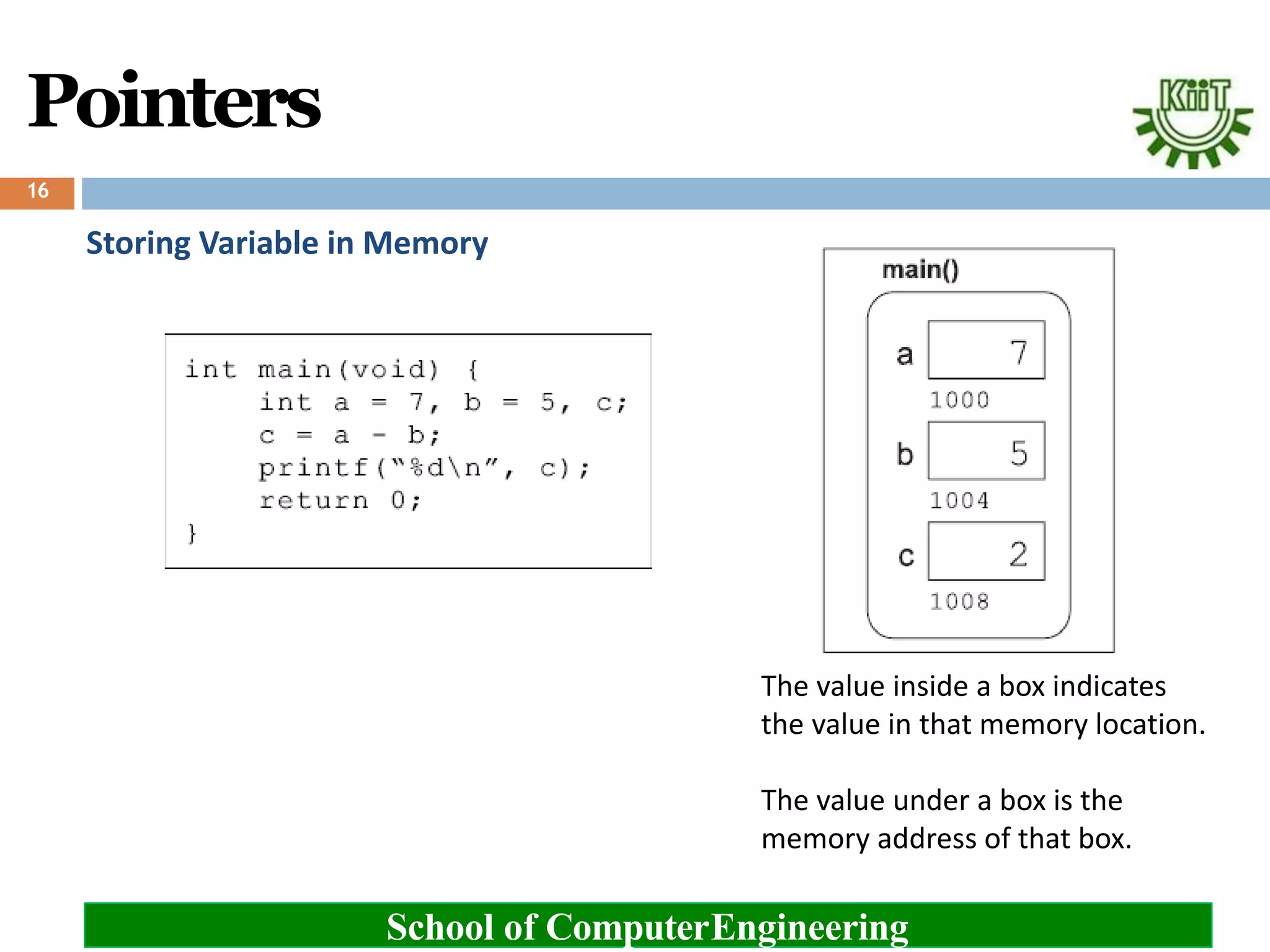 Pointers
Storing Variable in Memory
School of ComputerEngineering
16
The value inside a box indicates
the value in that memory location.
The value under a box is the
memory address of that box.
 