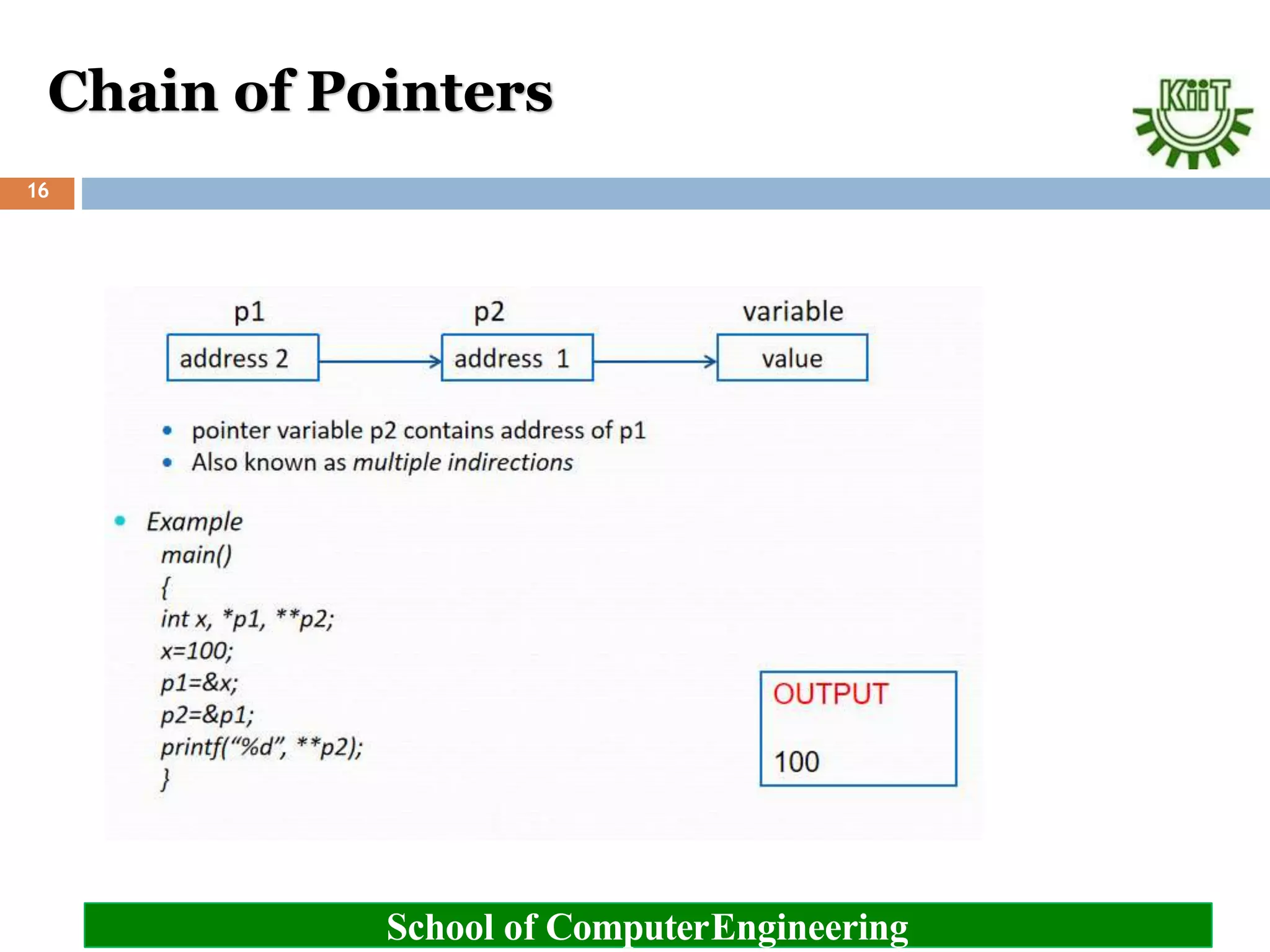 Chain of Pointers
School of ComputerEngineering
16
 