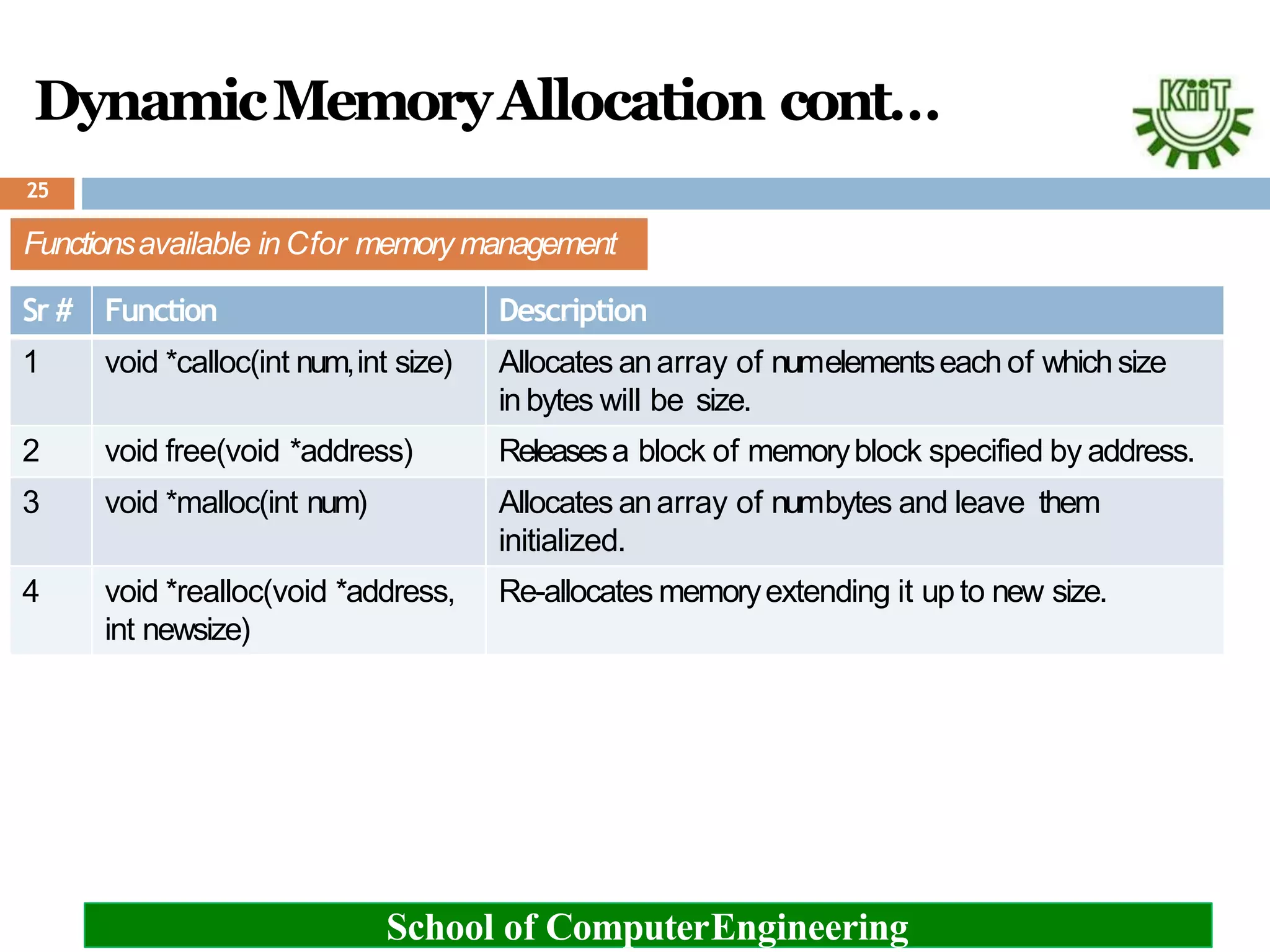 DynamicMemoryAllocation cont…
Functionsavailable in Cfor memory management
School of ComputerEngineering
Sr # Function Description
1 void *calloc(int num,int size) Allocates anarray of numelementseach of whichsize
in bytes will be size.
2 void free(void *address) Releasesa block of memoryblock specified by address.
3 void *malloc(int num) Allocates anarray of numbytes and leave them
initialized.
4 void *realloc(void *address,
int newsize)
Re-allocates memoryextending it upto new size.
25
 