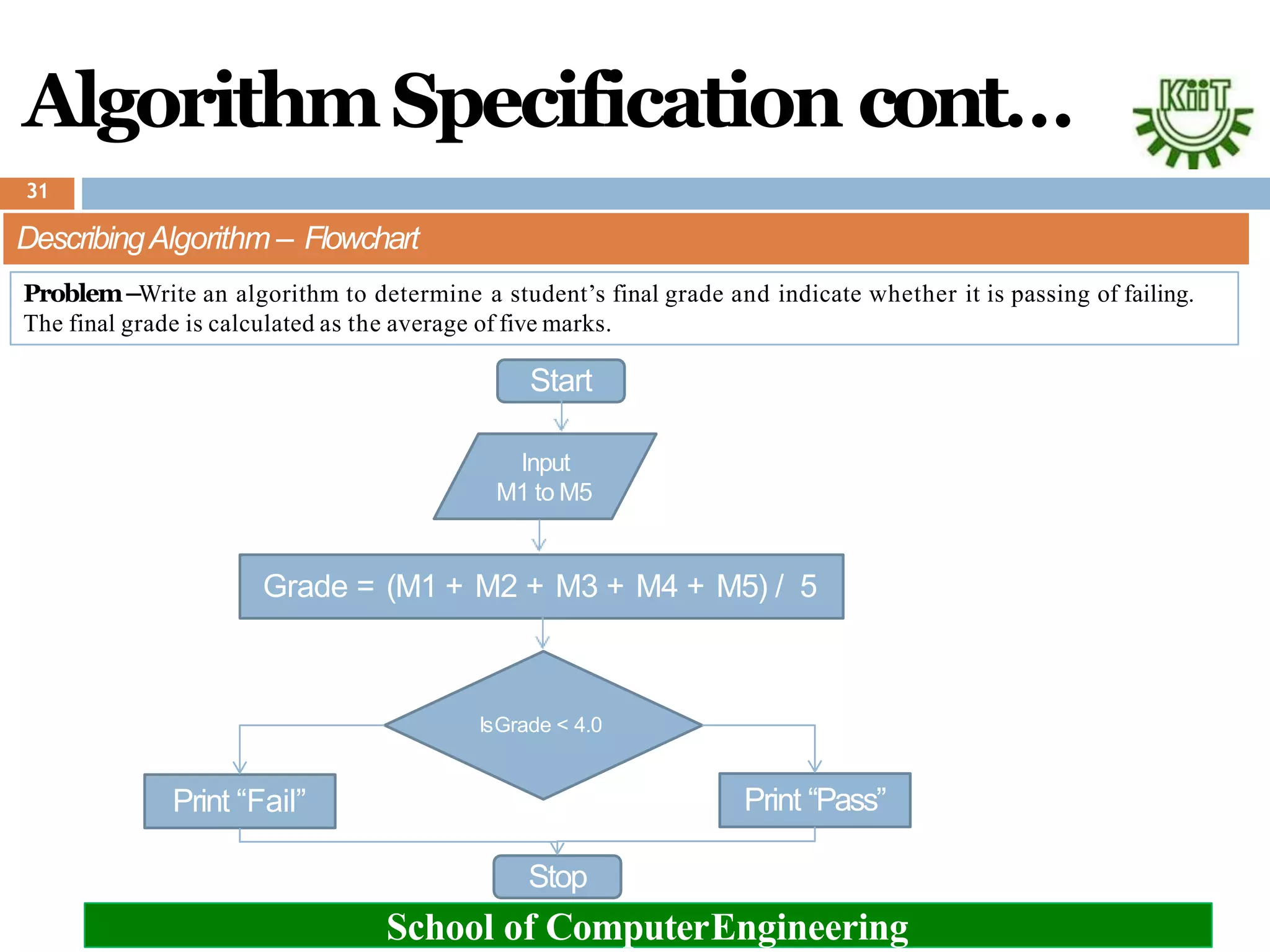 AlgorithmSpecification cont…
DescribingAlgorithm – Flowchart
Problem–Write an algorithm to determine a student’s final grade and indicate whether it is passing of failing.
The final grade is calculated as the average of five marks.
Start
Input
M1 to M5
Grade = (M1 + M2 + M3 + M4 + M5) / 5
IsGrade < 4.0
Print “Pass”
Print “Fail”
Stop
31
School of ComputerEngineering
 