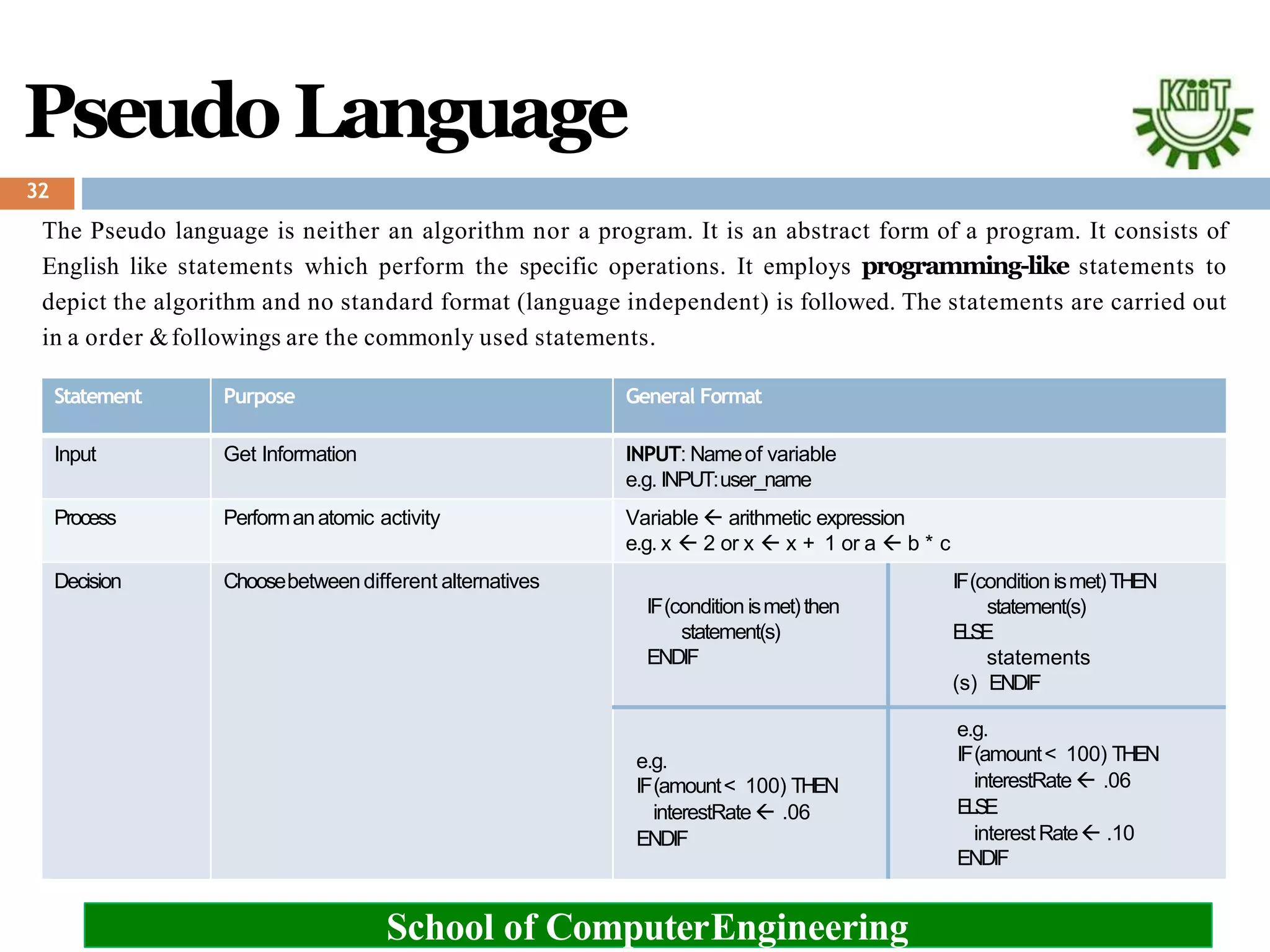 PseudoLanguage
32
The Pseudo language is neither an algorithm nor a program. It is an abstract form of a program. It consists of
English like statements which perform the specific operations. It employs programming-like statements to
depict the algorithm and no standard format (language independent) is followed. The statements are carried out
in a order &followings are the commonly used statements.
School of ComputerEngineering
Statement Purpose General Format
Input Get Information INPUT: Nameof variable
e.g. INPUT:user_name
Process Performanatomic activity Variable  arithmetic expression
e.g. x  2 or x  x + 1 or a  b * c
Decision Choosebetweendifferent alternatives
IF(condition ismet)then
statement(s)
ENDIF
IF(condition ismet)THEN
statement(s)
ELSE
statements
(s) ENDIF
e.g.
IF(amount< 100) THEN
interestRate .06
ENDIF
e.g.
IF(amount< 100) THEN
interestRate  .06
ELSE
interestRate .10
ENDIF
 