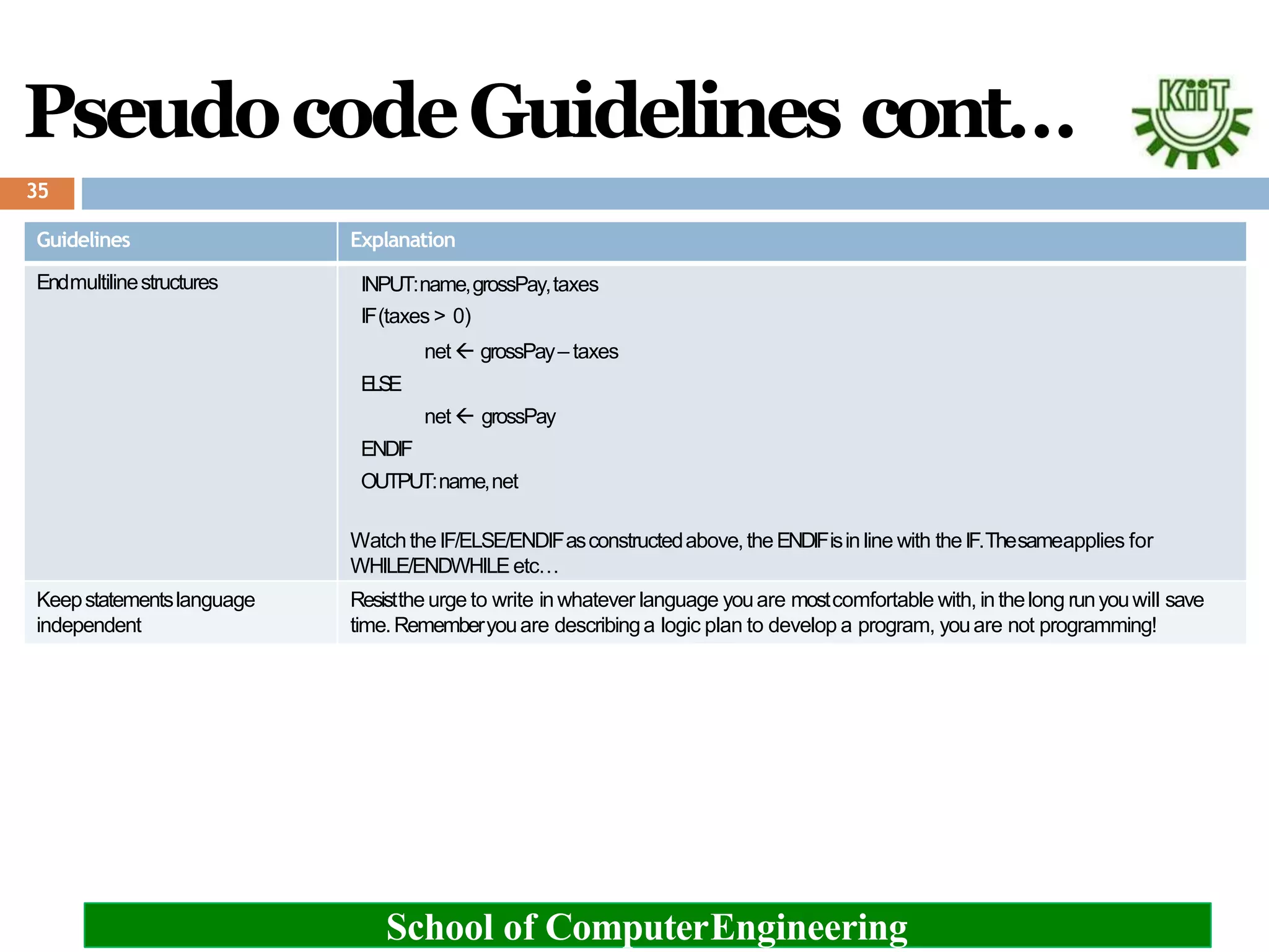 PseudocodeGuidelines cont…
35
School of ComputerEngineering
Guidelines Explanation
Endmultilinestructures INPUT:name,grossPay,taxes
IF(taxes > 0)
net grossPay– taxes
ELSE
net grossPay
ENDIF
OUTPUT:name,net
WatchtheIF/ELSE/ENDIFasconstructedabove,theENDIFisin line with theIF.Thesameapplies for
WHILE/ENDWHILEetc…
Keepstatementslanguage
independent
Resisttheurge to write inwhatever language youare mostcomfortable with, inthelong runyouwill save
time.Rememberyouare describinga logic plan to develop a program, youare not programming!
 