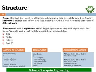 1. DSA - Introduction.pptx
