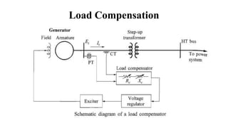 Load Compensation
 