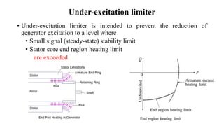 Under-excitation limiter
• Under-excitation limiter is intended to prevent the reduction of
generator excitation to a level where
• Small signal (steady-state) stability limit
• Stator core end region heating limit
are exceeded
 