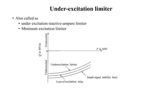 Under-excitation limiter
• Also called as
• under excitation reactive-ampere limiter
• Minimum excitation limiter
 
