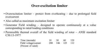 Over-excitation limiter
• Overexcitation limiter – protect from overheating – due to prolonged field
overcurrent
• Also called as maximum excitation limiter
• Generator Field winding – designed to operate continuously at a value
corresponding to rated loading conditions
• Permissible thermal overall of the field winding of rotor – ANSI standard
C50.13-1977
 