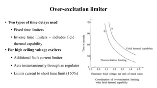 Over-excitation limiter
• Two types of time delays used
• Fixed time limiters
• Inverse time limiters – includes field
thermal capability
• For high ceiling voltage exciters
• Additional fault current limiter
• Acts instantaneously through ac regulator
• Limits current to short time limit (160%)
 