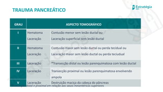 medvideos.com
Cópia não é roubo ♥
TRAUMA PANCREÁTICO
GRAU ASPECTO TOMOGRÁFICO
I Hematoma
Laceração
Contusão menor sem lesão ductal ou
Laceração superficial sem lesão ductal
II Hematoma
Laceração
Contusão maior sem lesão ductal ou perda tecidual ou
Laceração maior sem lesão ductal ou perda teciudual
III Laceração *Transecção distal ou lesão parenquimatosa com lesão ductal
IV Laceração Transecção proximal ou lesão parenquimatosa envolvendo
ampola
V Laceração Destruição maciça da cabeça do pâncreas
*Transecção distal e proximal em relação aos vasos mesentéricos superiores
medvideos.com
Cópia não é roubo ♥
 
