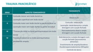 medvideos.com
Cópia não é roubo ♥
Renatha Paiva
TRAUMA PANCREÁTICO
GRAU ASPECTO TOMOGRÁFICO
TRATAMENTO
I Contusão menor sem lesão ductal ou
Laceração superficial sem lesão ductal
Observação
II Contusão maior sem lesão ductal ou perda tecidual ou
Laceração maior sem lesão ductal ou perda teciudual
Contusão: observação
Laceração: desbridamento e ampla
drenagem com sucção fechada
III *Transecção distal ou lesão parenquimatosa com lesão
ductal
Pancreatectomia distal e ampla
drenagem com sucção fechada
IV Transecção proximal ou lesão parenquimatosa
envolvendo ampola
Debridamento e ampla drenagem com
sucção fechada (jejunostomia
alimentar)
Envolvimento de ampola/duodeno:
Duodenopancreatectomia (Whipple)
Controle de danos
medvideos.com
Cópia não é roubo ♥
 