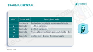 medvideos.com
Cópia não é roubo ♥
Renatha Paiva
TRAUMA URETERAL
Grau* Tipo de lesão Descrição da lesão
I Hematoma Contusão ou hematoma sem desvascularização
II Laceração < 50% de transecção
III Laceração ≥ 50% de transecção
IV Laceração Transecção completa com desvascularização < 2 cm
V Laceração Avulsão com > 2 cm de desvascularização
medvideos.com
Cópia não é roubo ♥
 