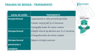 medvideos.com
Cópia não é roubo ♥
Renatha Paiva
TRAUMA DE BEXIGA - TRATAMENTO
LOCAL DE LESÃO TRATAMENTO
Intraperitoneal Laparotomia e rafia primária da lesão
Cateter vesical por 2 a 3 semanas
Cistografia antes de retirar cateter
Extraperitoneal Cateter vesical de demora por 2 a 3 semanas
Cistografia antes de retirar cateter
Extraperitoneal
penetrante e
complexa
Reparo cirúrgico precoce
medvideos.com
Cópia não é roubo ♥
 