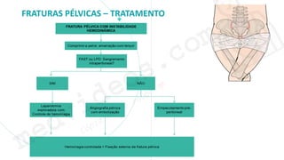 medvideos.com
Cópia não é roubo ♥
FRATURAS PÉLVICAS – TRATAMENTO
medvideos.com
Cópia não é roubo ♥
 