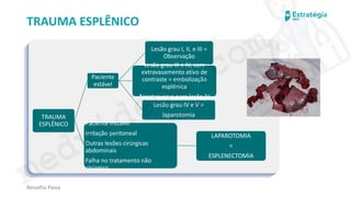 medvideos.com
Cópia não é roubo ♥
Renatha Paiva
TRAUMA ESPLÊNICO
TRAUMA
ESPLÊNICO
Paciente
estável
Lesão grau I, II, e III =
Observação
Lesão grau III e IV, com
extravasamento ativo de
contraste = embolização
esplênica
*controverso para lesão IV
Lesão grau IV e V =
laparotomia
Paciente instável
Irritação peritoneal
Outras lesões cirúrgicas
abdominais
Falha no tratamento não
cirúrgico
LAPAROTOMIA
=
ESPLENECTOMIA
medvideos.com
Cópia não é roubo ♥
 