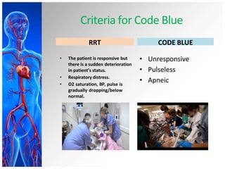 Code Blue Package For Routing 1. CODE BLUE MANAGEMNET.pptx