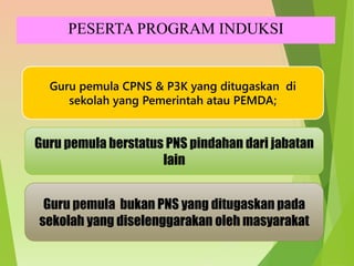 Guru pemula CPNS & P3K yang ditugaskan di
sekolah yang Pemerintah atau PEMDA;
PESERTA PROGRAM INDUKSI
Guru pemula berstatus PNS pindahan dari jabatan
lain
Guru pemula bukan PNS yang ditugaskan pada
sekolah yang diselenggarakan oleh masyarakat
 