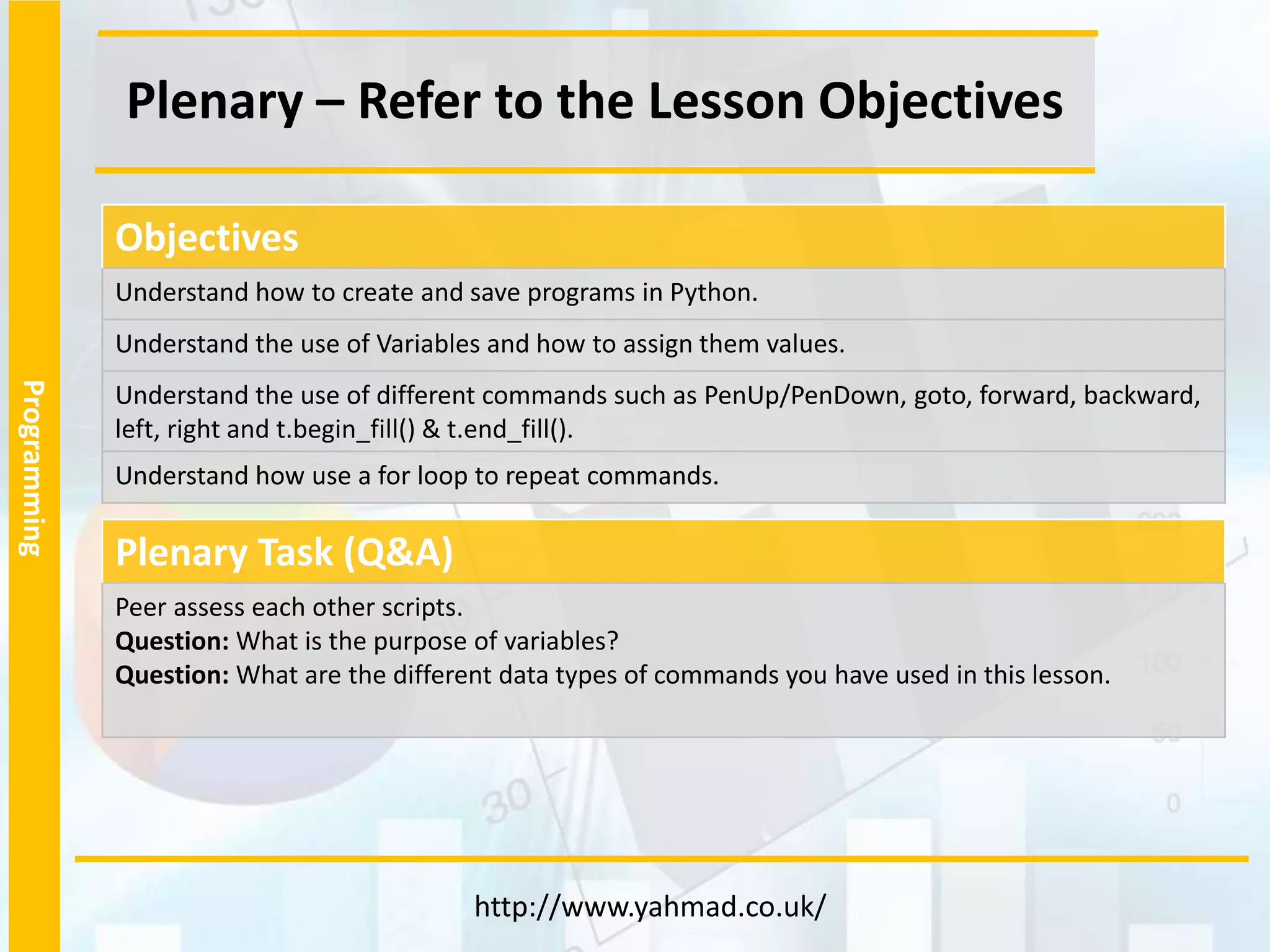Programming
Plenary – Refer to the Lesson Objectives
http://www.yahmad.co.uk/
Plenary Task (Q&A)
Peer assess each other scripts.
Question: What is the purpose of variables?
Question: What are the different data types of commands you have used in this lesson.
Objectives
Understand how to create and save programs in Python.
Understand the use of Variables and how to assign them values.
Understand the use of different commands such as PenUp/PenDown, goto, forward, backward,
left, right and t.begin_fill() & t.end_fill().
Understand how use a for loop to repeat commands.
 