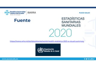 www.pucesi.edu.ec
Fuente
PUCESI SALUD
https://www.who.int/es/data/stories/world-health-statistics-2021-a-visual-summary
 