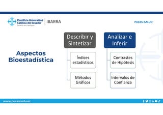 www.pucesi.edu.ec
Aspectos
Bioestadística
PUCESI SALUD
Describir y
Sintetizar
Índices
estadísticos
Métodos
Gráficos
Analizar e
Inferir
Contrastes
de Hipótesis
Intervalos de
Confianza
 