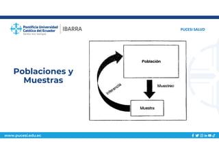 www.pucesi.edu.ec
Poblaciones y
Muestras
PUCESI SALUD
 