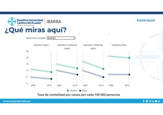 www.pucesi.edu.ec
¿Qué miras aquí?
PUCESI SALUD
Tasa de mortalidad por causa por cada 100 000 personas
 