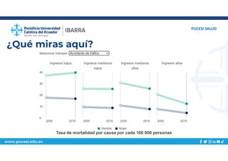 www.pucesi.edu.ec
¿Qué miras aquí?
PUCESI SALUD
Tasa de mortalidad por causa por cada 100 000 personas
 