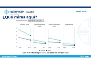 www.pucesi.edu.ec
¿Qué miras aquí?
PUCESI SALUD
Tasa de mortalidad por causa por cada 100 000 personas
 