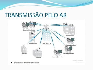TRANSMISSÃO PELO AR
 