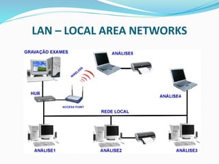 LAN – LOCAL AREA NETWORKS
 