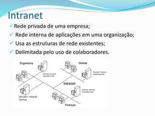 Intranet
Rede privada de uma empresa;
 Rede interna de aplicações em uma organização;
 Usa as estruturas de rede existentes;
 Delimitada pelo uso de colaboradores.
 