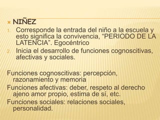  NIÑEZ
1. Corresponde la entrada del niño a la escuela y
esto significa la convivencia, “PERIODO DE LA
LATENCIA”. Egocéntrico
2. Inicia el desarrollo de funciones cognoscitivas,
afectivas y sociales.
Funciones cognoscitivas: percepción,
razonamiento y memoria
Funciones afectivas: deber, respeto al derecho
ajeno amor propio, estima de sí, etc.
Funciones sociales: relaciones sociales,
personalidad.
 