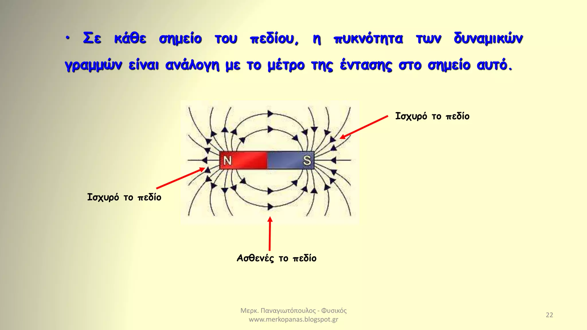 Μερκ. Παναγιωτόπουλος - Φυσικός
www.merkopanas.blogspot.gr
22
• Σε κάθε σημείο του πεδίου, η πυκνότητα των δυναμικών
γραμμών είναι ανάλογη με το μέτρο της έντασης στο σημείο αυτό.
Ισχυρό το πεδίο
Ασθενές το πεδίο
Ισχυρό το πεδίο
 