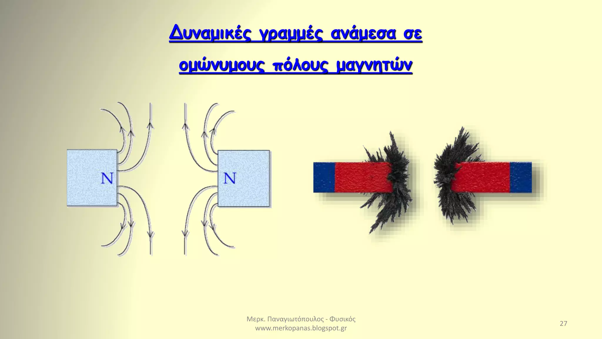 Μερκ. Παναγιωτόπουλος - Φυσικός
www.merkopanas.blogspot.gr
27
Δυναμικές γραμμές ανάμεσα σε
ομώνυμους πόλους μαγνητών
 