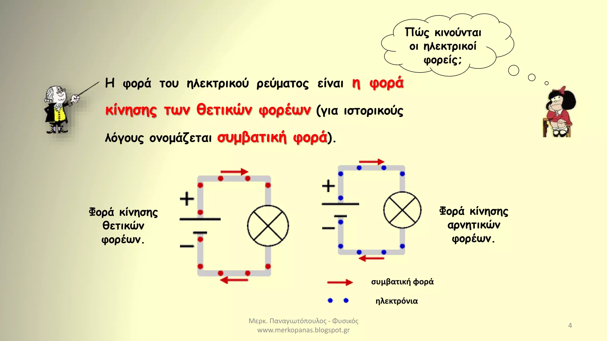 Μερκ. Παναγιωτόπουλος - Φυσικός
www.merkopanas.blogspot.gr
4
Πώς κινούνται
οι ηλεκτρικοί
φορείς;
Η φορά του ηλεκτρικού ρεύματος είναι η φορά
κίνησης των θετικών φορέων (για ιστορικούς
λόγους ονομάζεται συμβατική φορά).
συμβατική φορά
ηλεκτρόνια
Φορά κίνησης
αρνητικών
φορέων.
Φορά κίνησης
θετικών
φορέων.
 