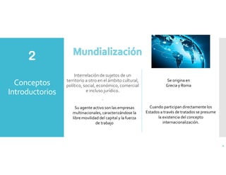 Conceptos
Introductorios
Interrelación de sujetos de un
territorio a otro en el ámbito cultural,
político, social, económico, comercial
e incluso jurídico.
.
4
Se origina en
Grecia y Roma
Su agente activo son las empresas
multinacionales, caracterizándose la
libre movilidad del capital y la fuerza
de trabajo
Cuando participan directamente los
Estados a través de tratados se presume
la existencia del concepto
internacionalización.
 