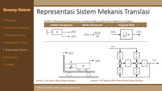 Representasi Sistem Mekanis Translasi
SINYAL DAN SISTEM: Analisis, Komputasi, dan Simulasi
Konsep Sistem
7. Latihan
6. Ringkasan
1. Pengantar
2. Definisi & Pengertian
3. Klasifikasi Sistem
4. Interkoneksi Sistem
5. Representasi Sistem
 