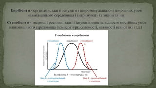 Еврібіонти - організми, здатні існувати в широкому діапазоні природних умов
навколишнього середовища і витримувати їх значні зміни.
Стенобіонти - тварини і рослини, здатні існувати лише за відносно постійних умов
навколишнього середовища (температури, солоності, наявності певної їжі і т.д.)
 