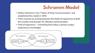 1.1-Nature-and-Elements-of-Communication-1 (1).pptx