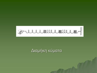 Διαμήκη κύματα
 