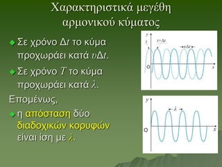 Χαρακτηριστικά μεγέθη
αρμονικού κύματος
 Σε χρόνο Δt το κύμα
προχωράει κατά υΔt.
 Σε χρόνο Τ το κύμα
προχωράει κατά λ.
Επομένως,
 η απόσταση δύο
διαδοχικών κορυφών
είναι ίση με λ.
 