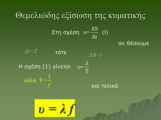 Θεμελιώδης εξίσωση της κυματικής
Δt=T
ΔS=λ
υ = λ f
αν θέσουμε
τότε
και τελικά
Η σχέση (1) γίνεται υ=


Στη σχέση
ΔS
υ= (1)
Δt
1
αλλά Τ=
f
 