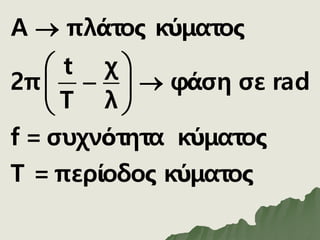 Α πλάτος κύματος
t χ
2π φάση σε rad
T λ
f = συχνότητα κύματος
Τ = περίοδος κύματος

 
 
 
 
 
