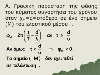 M
M
t d d
φ =2π αν t
T λ υ
d
Αν όμως t < φ < 0 .
υ
Το σημείο ( M ) δεν έχει τεθεί
σε ταλάντωση .
 
 
 
 

Α. Γραφική παράσταση της φάσης
του κύματος συναρτήσει του χρόνου
όταν χΜ=d=σταθερό σε ένα σημείο
(Μ) του ελαστικού μέσου .
 