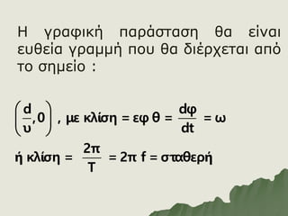 Η γραφική παράσταση θα είναι
ευθεία γραμμή που θα διέρχεται από
το σημείο :
d dφ
,0 , με κλίση = εφ θ = = ω
υ dt
2π
ή κλίση = = 2π f = σταθερή
Τ
 
 
 
 