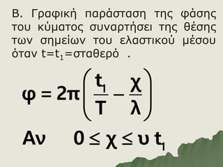 1
1
t χ
φ =2π
T λ
Αν 0 χ υ t
 

 
 
 
B. Γραφική παράσταση της φάσης
του κύματος συναρτήσει της θέσης
των σημείων του ελαστικού μέσου
όταν t=t1=σταθερό .
 