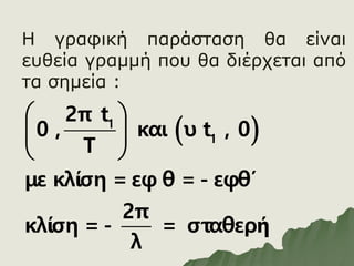 Η γραφική παράσταση θα είναι
ευθεία γραμμή που θα διέρχεται από
τα σημεία :
 
1
1
2π t
0 , και υ t , 0
T
με κλίση = εφ θ = - εφθ΄
2π
κλίση = - = σταθερή
λ
 
 
 
 